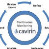 Cavirin Systems