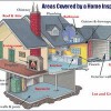 Morgan & Morgan Home Inspection