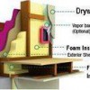 MJW Drywall & Foam Insulation