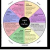 Shepherd's Door Domestic Violence Resource Center