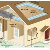 Swampscott Refrigeration