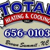 Total Heating & Cooling