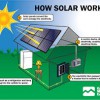 Time4solar