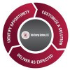 Total Energy Systems