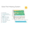 Suntopia Solar Pool Heating
