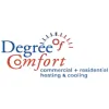 Degree Of Comfort