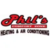 Phil's Comfort Zone