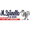 M Spinello