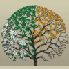 All Seasons Lawn & Landscaping